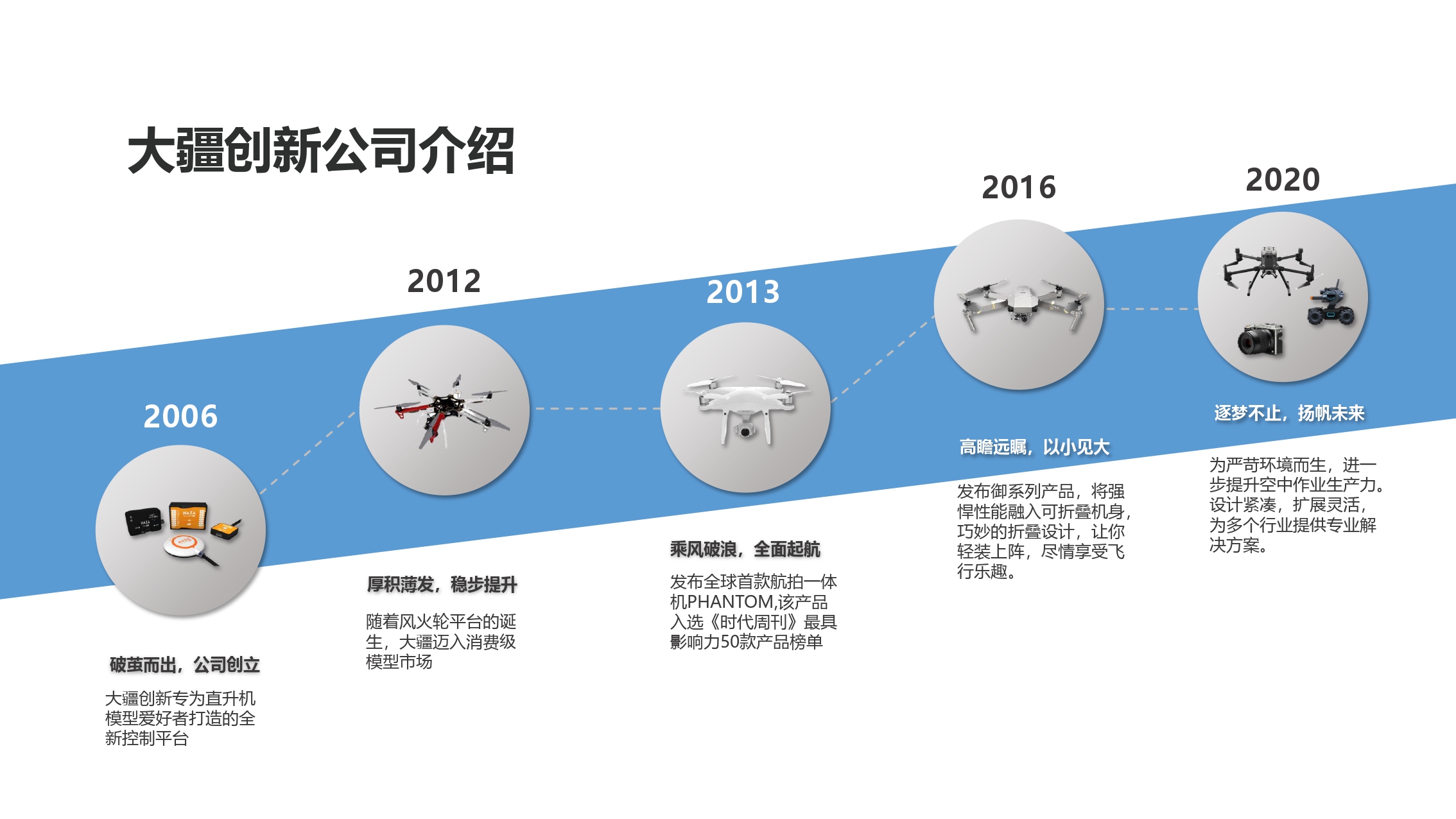 大疆创新测绘行业解决方案-20201231_page-0004.jpg