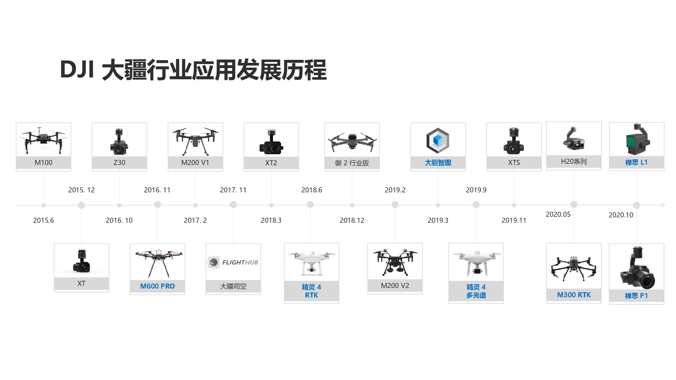 大疆创新测绘行业解决方案-20201231_page-0007.jpg