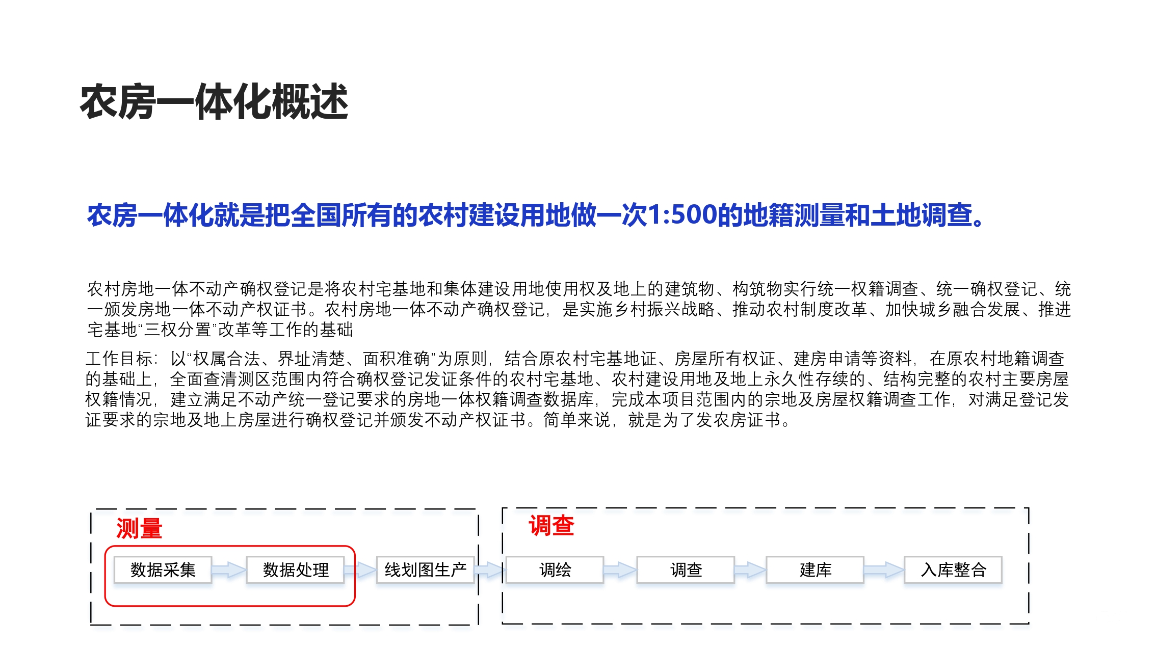 大疆创新测绘行业解决方案-20201231_page-0028.jpg