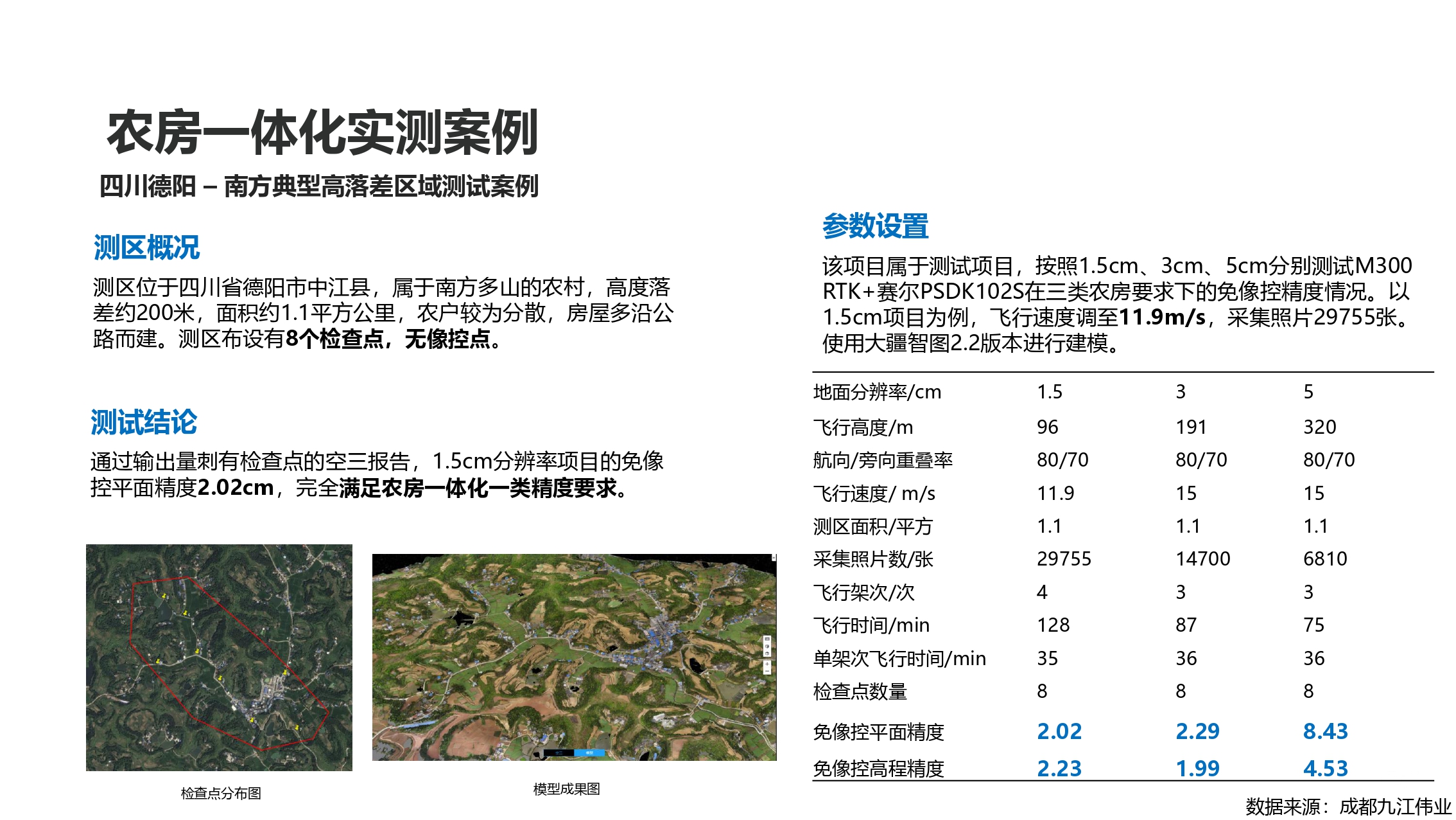 大疆创新测绘行业解决方案-20201231_page-0032.jpg