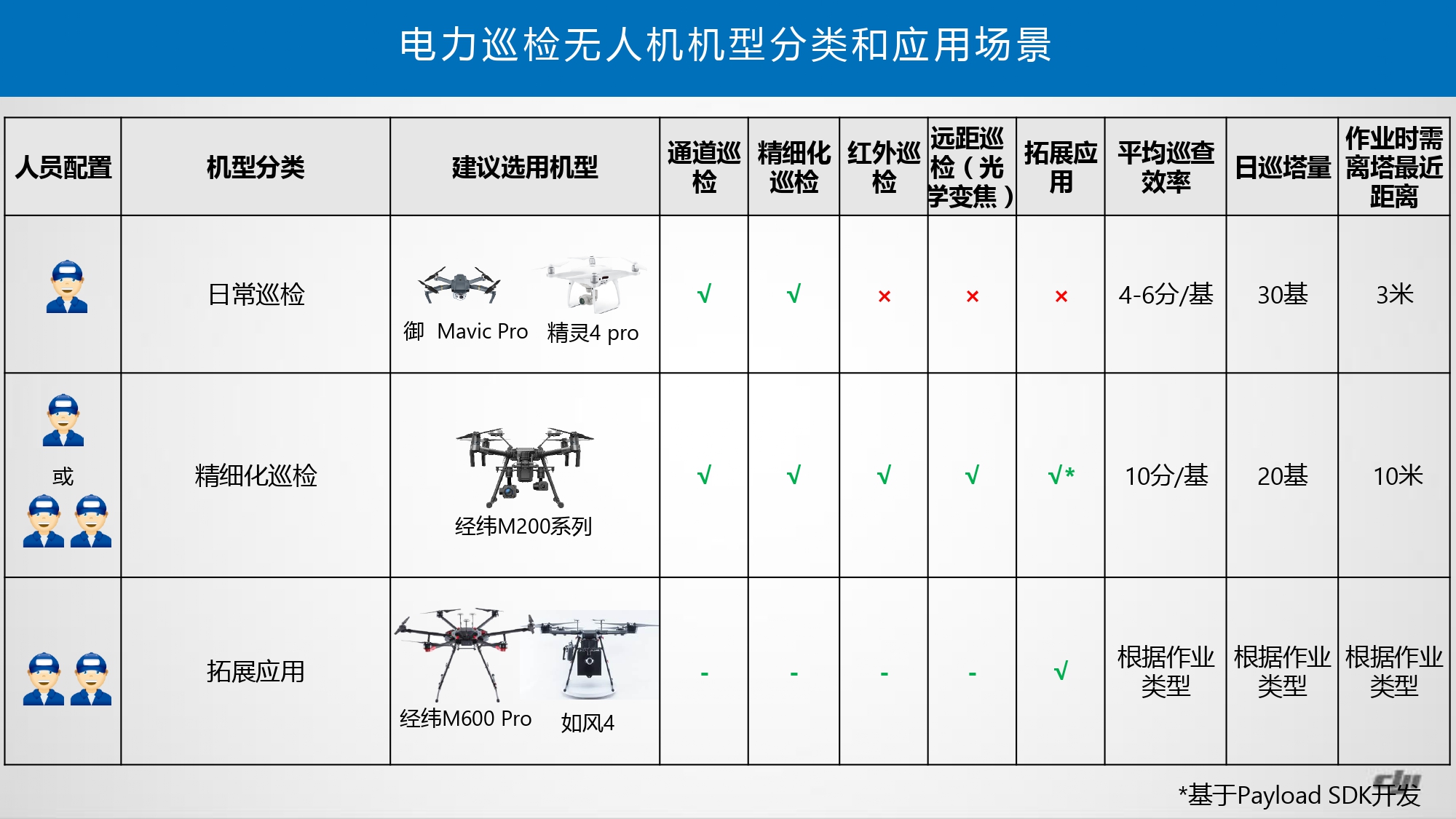 光伏巡检解决方案_page-0031.jpg