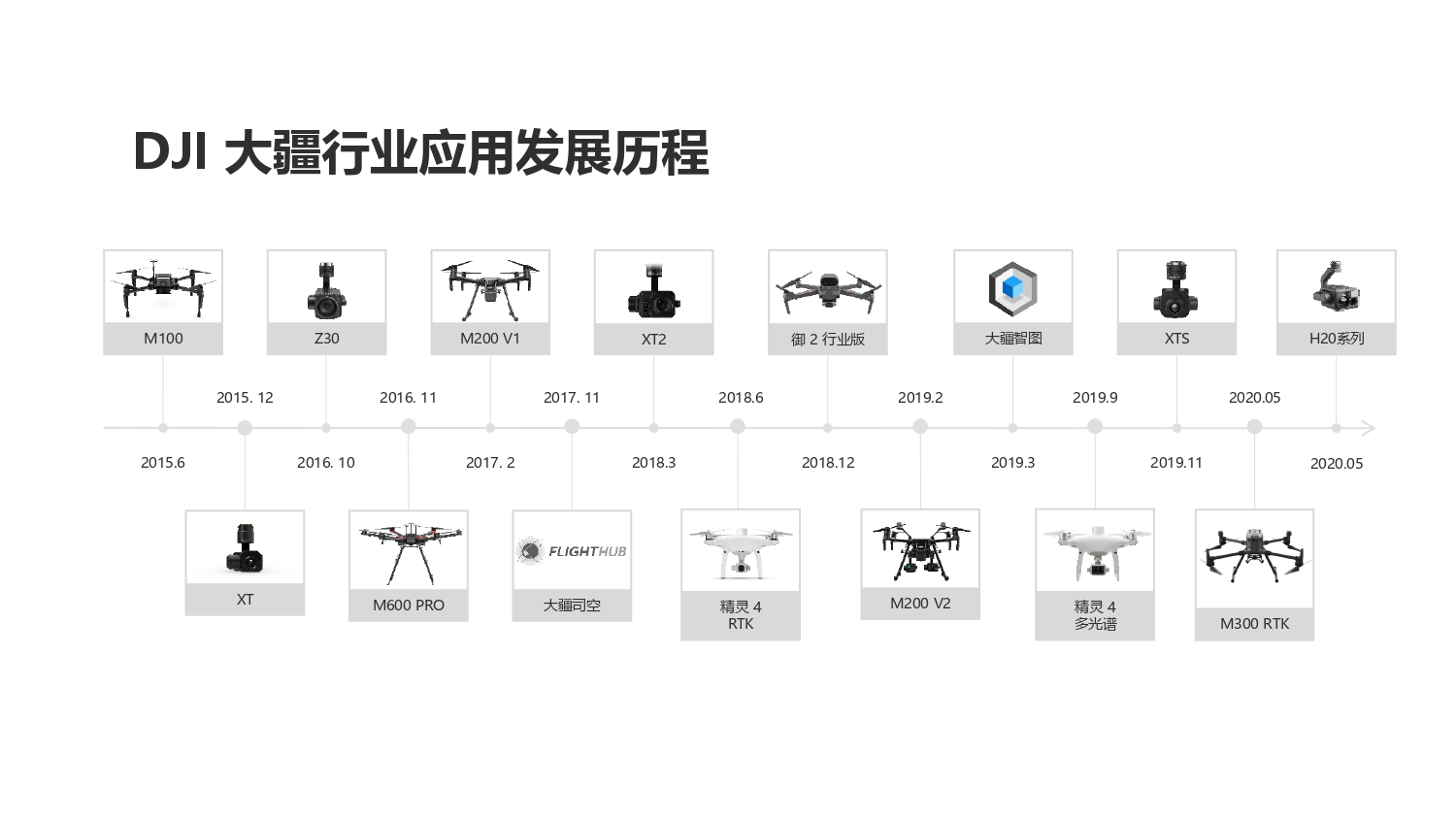 大疆创新应急行业解决方案-202105_page-0007.jpg