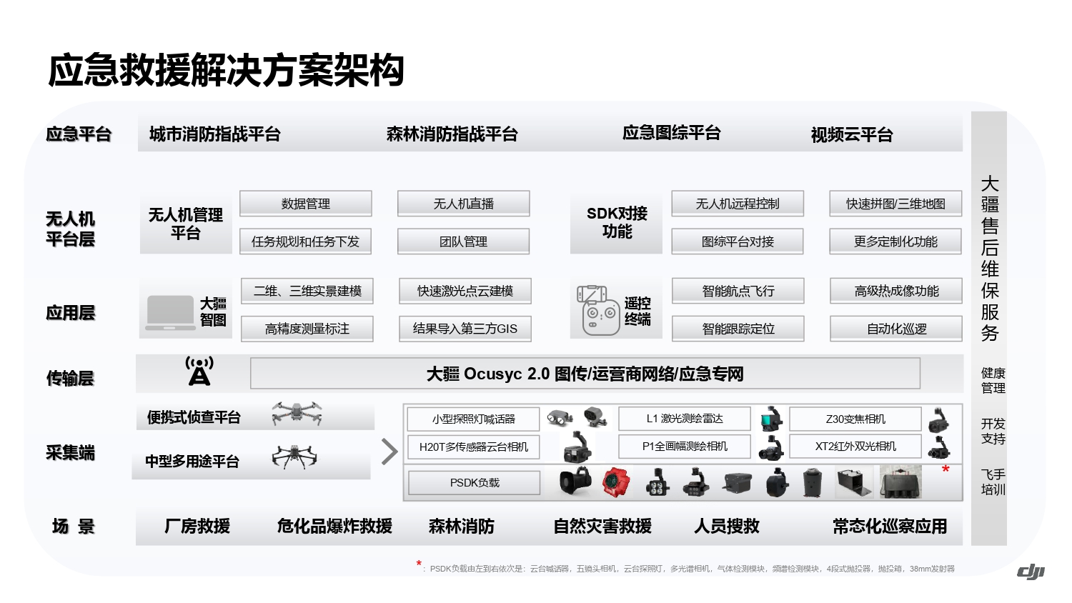 大疆创新应急行业解决方案-202105_page-0012.jpg