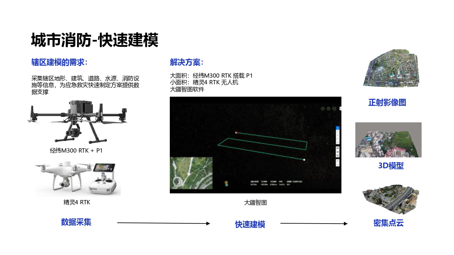 大疆创新应急行业解决方案-202105_page-0019.jpg