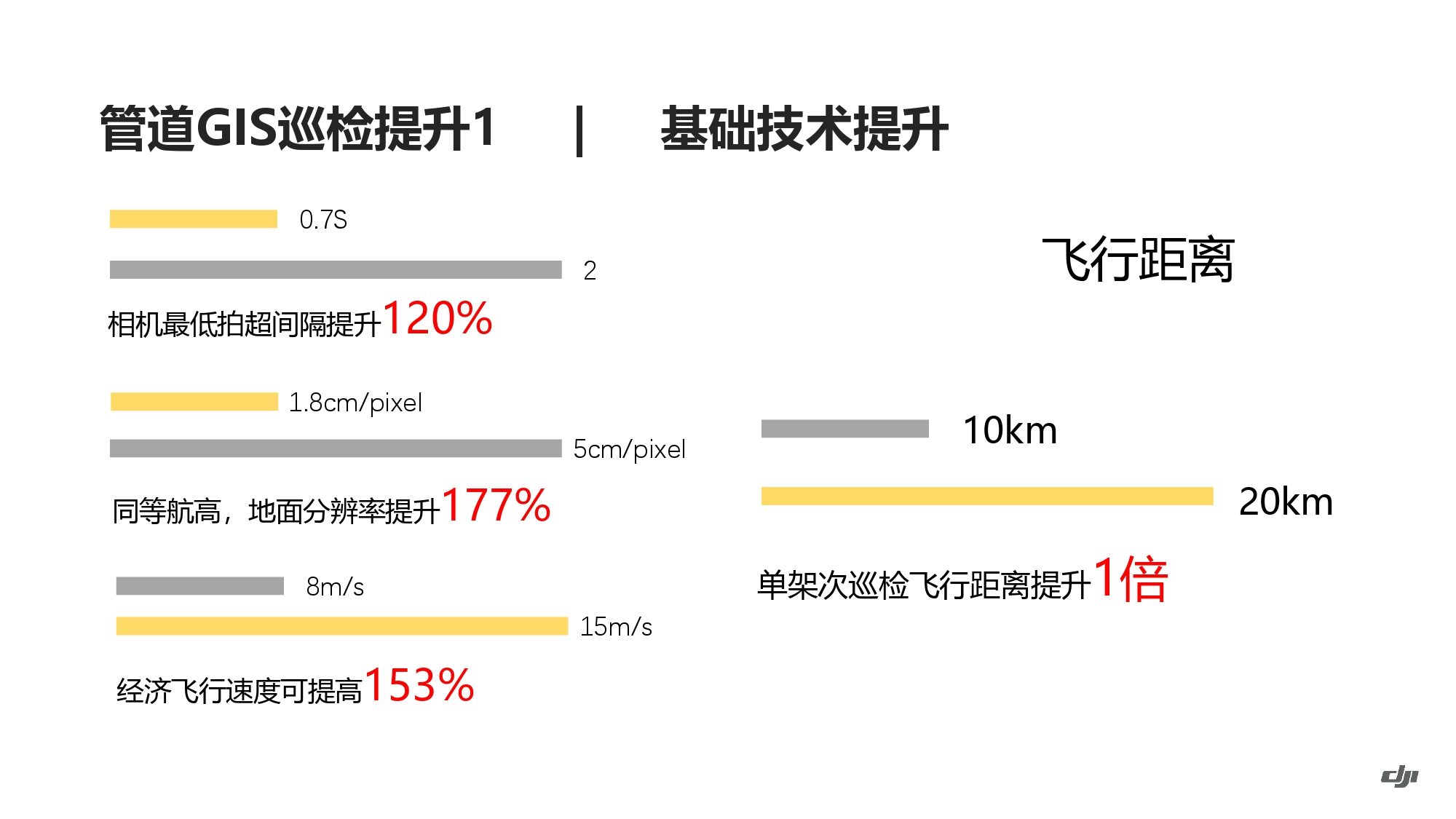 大疆创新油气解决方案202105_page-0025.jpg