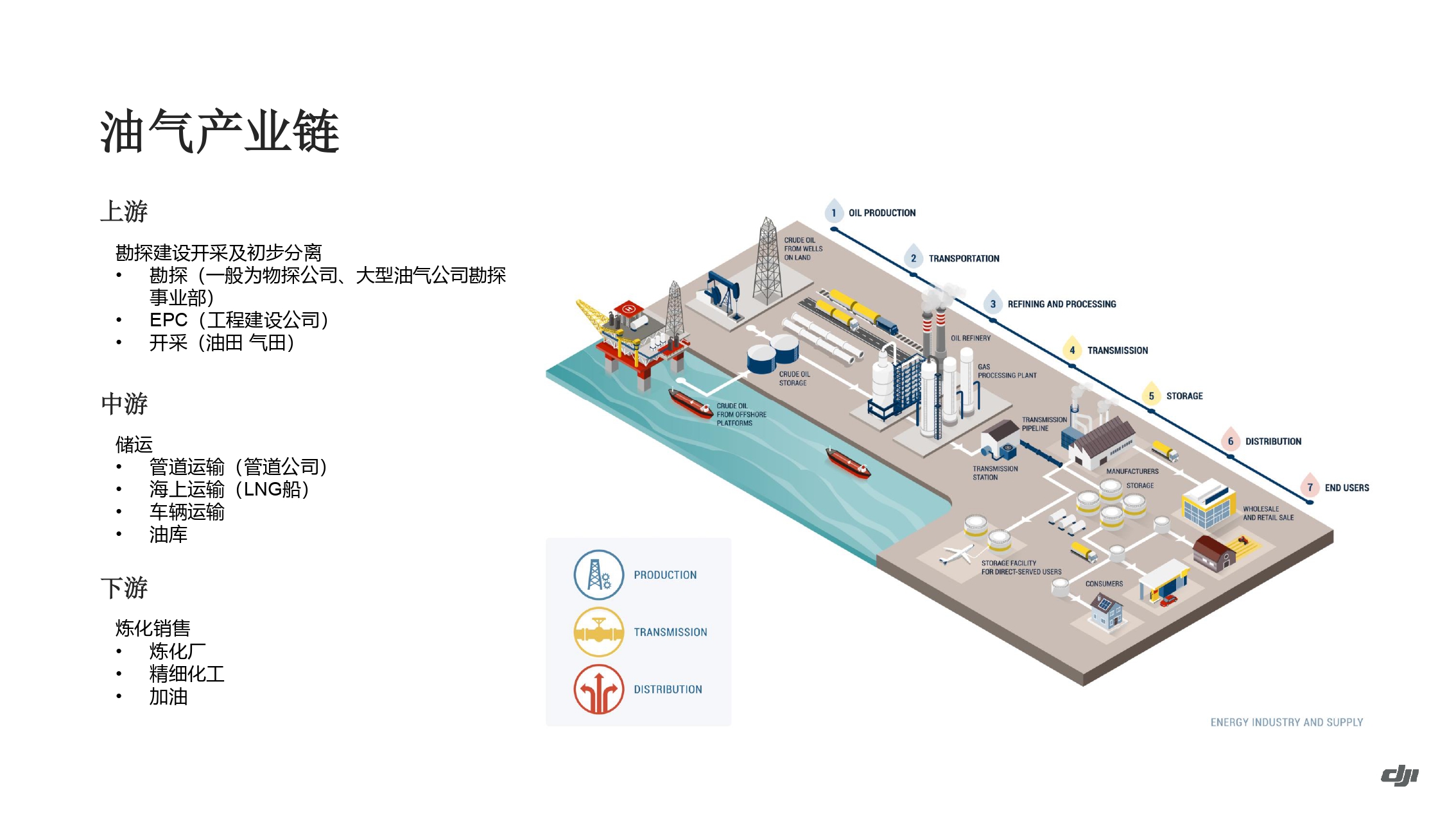 大疆油气应用方案-202011_page-0008.jpg