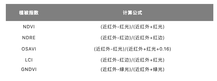 无人机植被测量